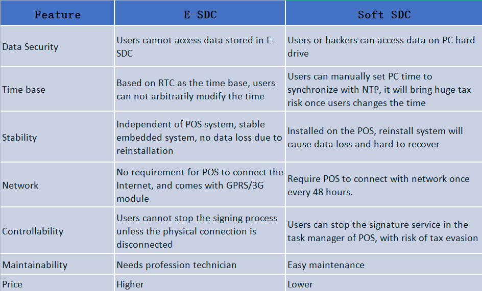 Преимущества E - SDC и Soft SDC.png